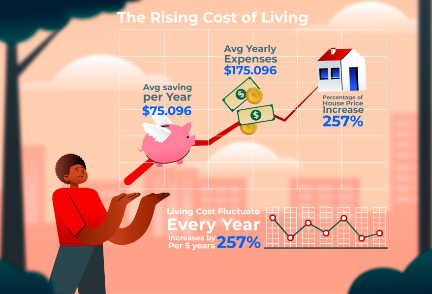 leverage index funds for long-term wealth