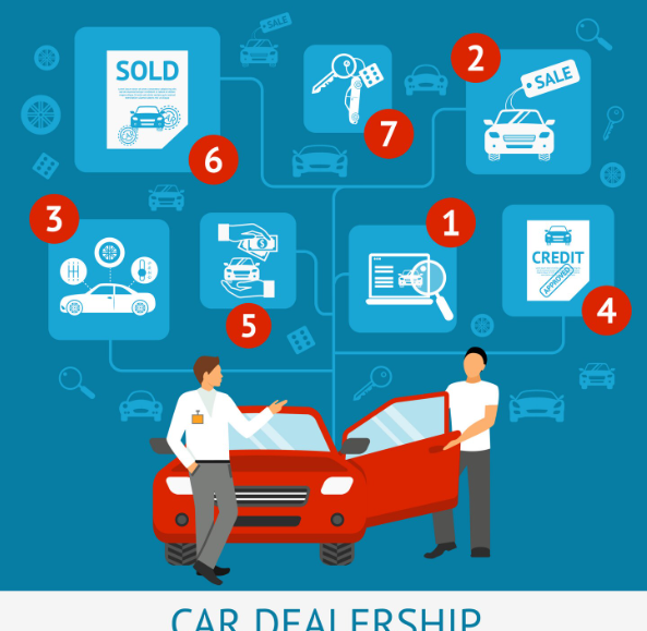 Maintain the Value of Your Premium Car Over Time